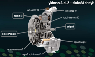 Schaeffler supplying modular hybrid transmission to 2020 Ford Explorer Ford Police Interceptor Utility and Lincoln Aviator (updated) - Green Car Congress